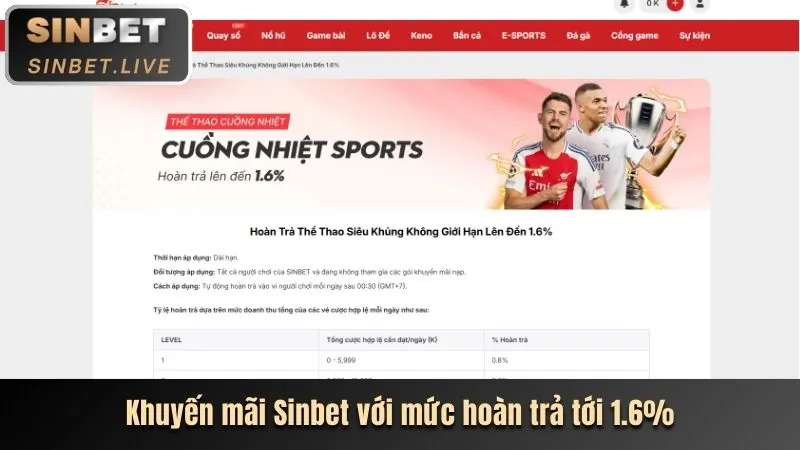 Các tính năng nổi bật của ứng dụng bayvip link mới